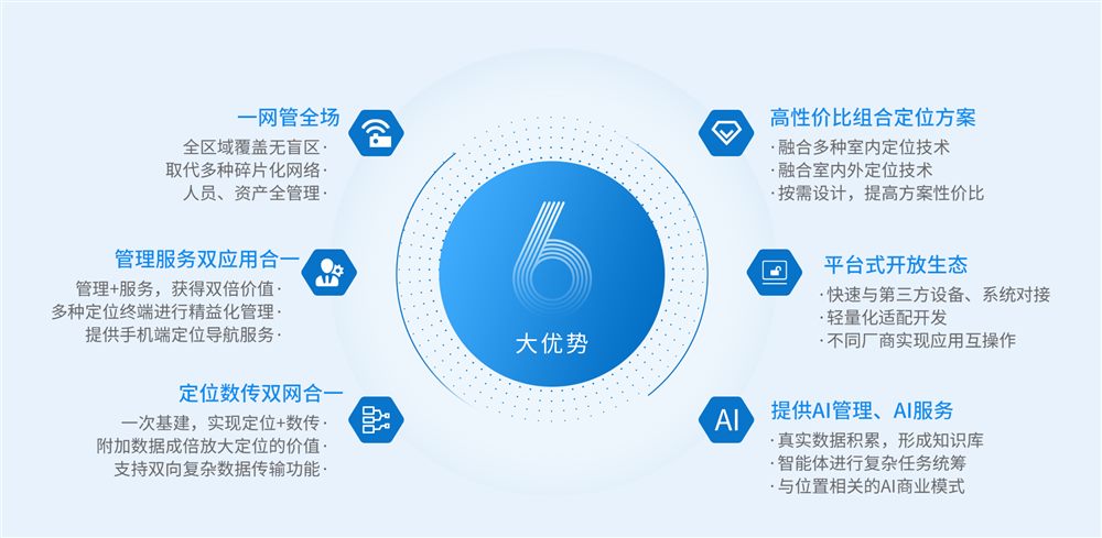 江苏蓝策电子科技有限公司 我们的优势