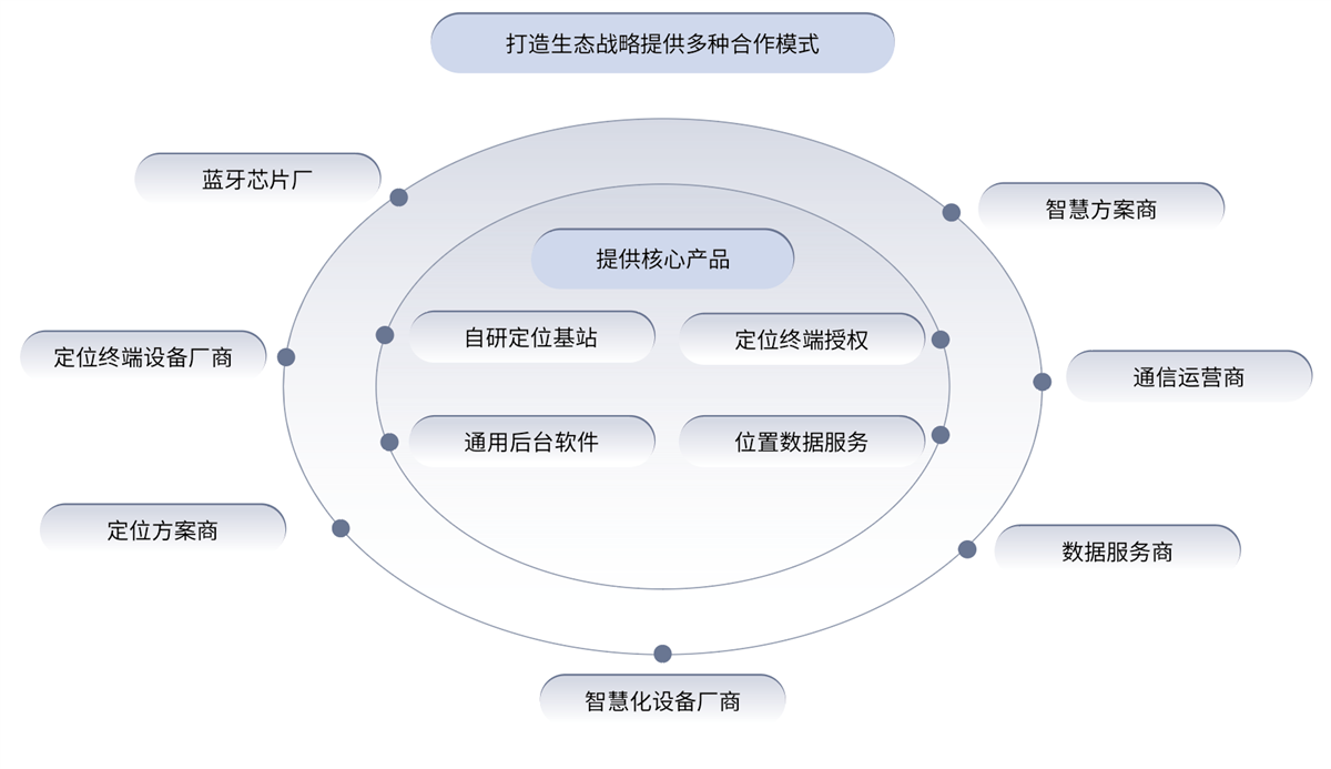 加入生态 江苏蓝策电子科技有限公司